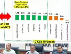 Prestasi Kabupaten Halmahera Tengah dalam Pengendalian Inflasi 2025