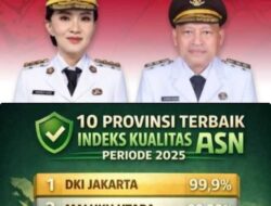 Provinsi Maluku Utara Raih Peringkat Kedua Nasional Indeks Kualitas Data ASN 2025
